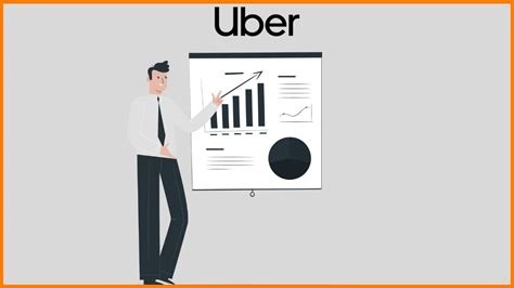 Uber Business Model A Deep Dive Into The Strategy And Innovation Of Uber