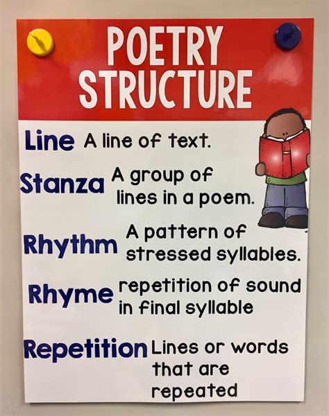 Why Is The Structure Of A Poem Important Marleekruwmontgomery