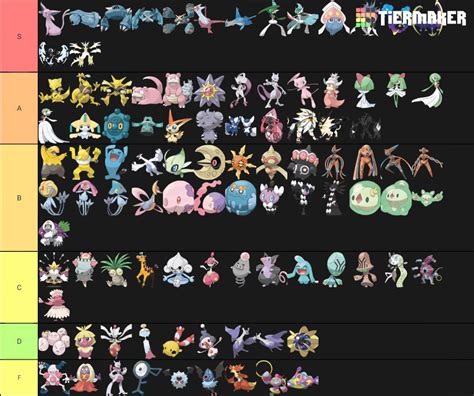 Psychic Type Tier List Pokémon Amino