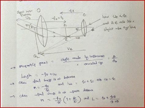 Draw A Labelled Ray Diagram Of An Image Formed By A Refracting