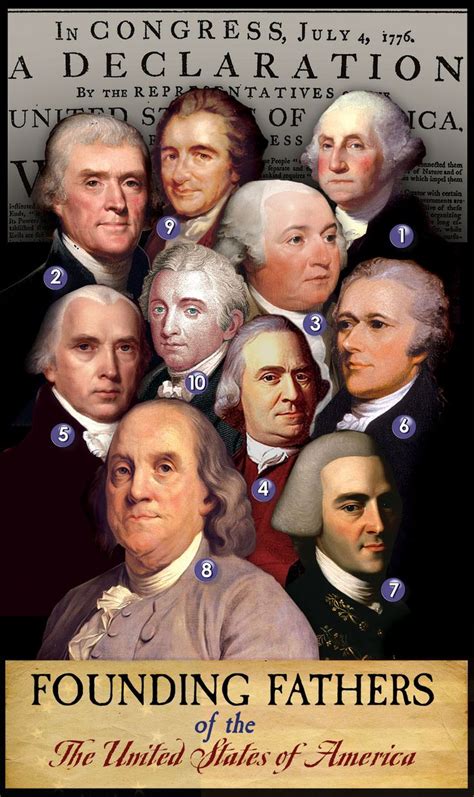 Our Us Constitution Founding Fathers The Unit July 4th