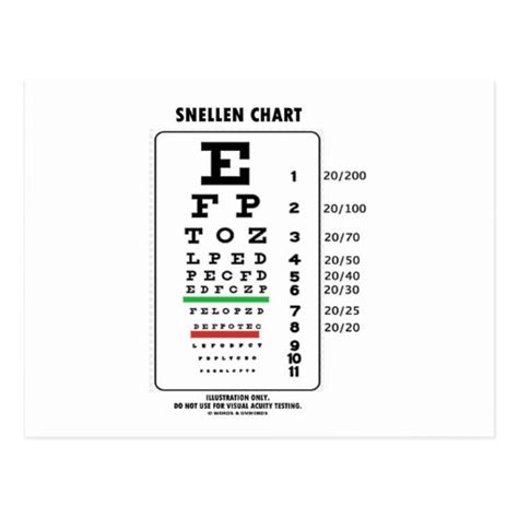 Snellen Chart Medical Visual Acuity Testing Postcard Zazzle