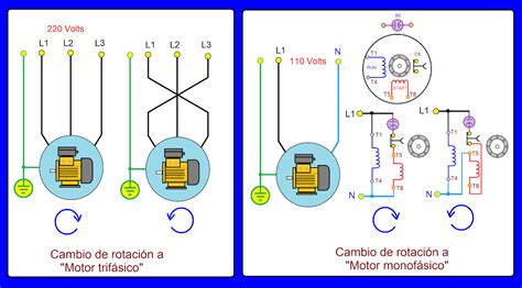 Coparoman Diagrama De Control De Un Motor Monof Sico Con Inversi N De Giro