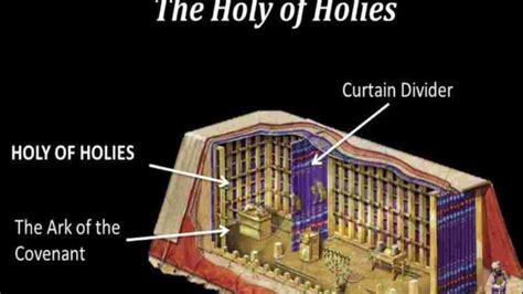 The Torn Temple Veil Bible Truths Revealed