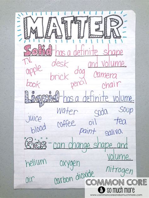 Changes In Matter Anchor Chart