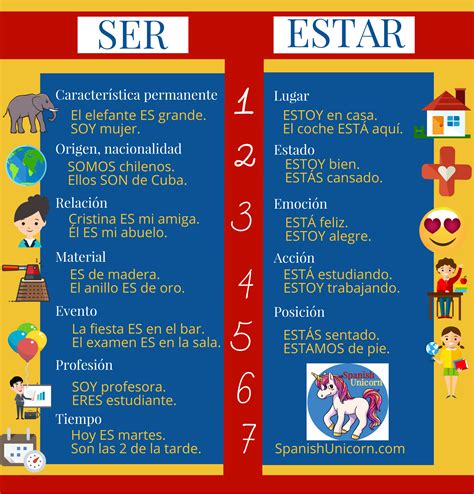 Verbo Ser Y Estar Worksheet Free Spanish Verbs Demo Flash Cards