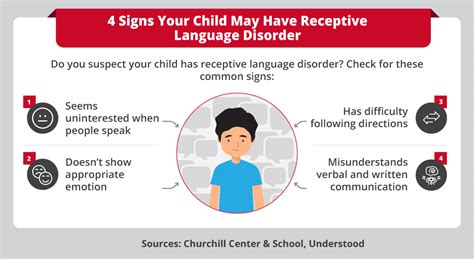 Receptive Language Disorder Strategies To Improve Speech