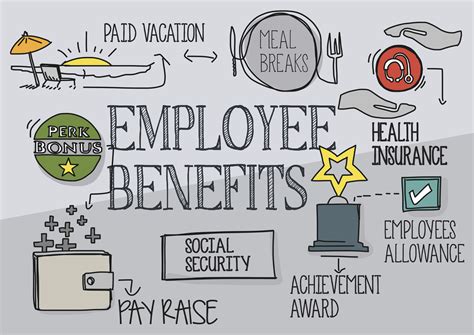 These Are The Most Prized Employee Benefits The Motley Fool