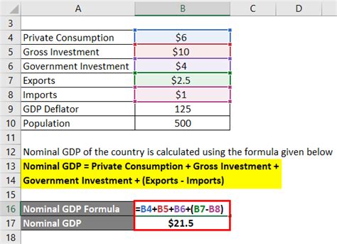 Gdp Per Capita Formula Calculator Examples With Excel Template