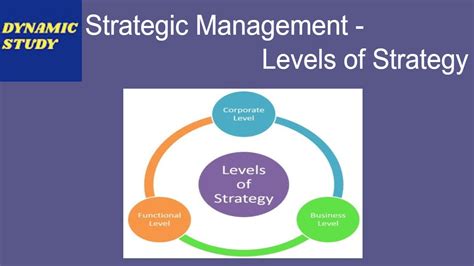 Strategic Management Levels Of Strategy Youtube