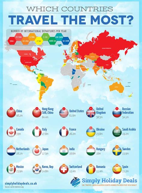 Which Countries Travel The Most Travel Country Infographic Map