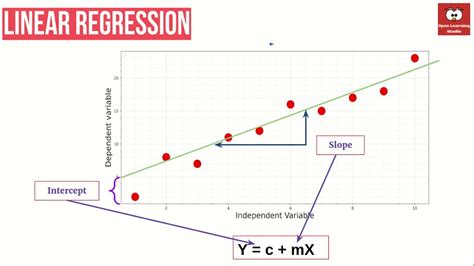 Machine Learning Tutorial I Maths Of Linear Regression With The Least