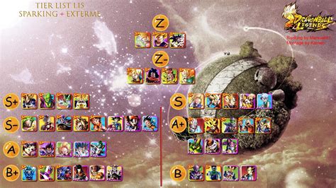 Which units would you put in a. Dragon Ball Legends Tier List 2019