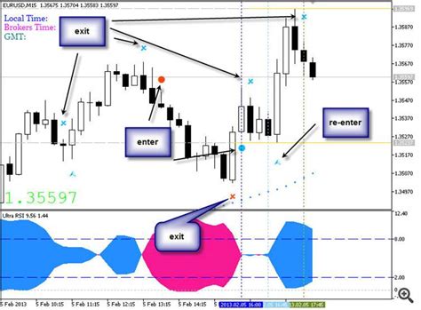 Forex Trading Tutorial Videos Free Download Forex Scalping Techniques Pdf