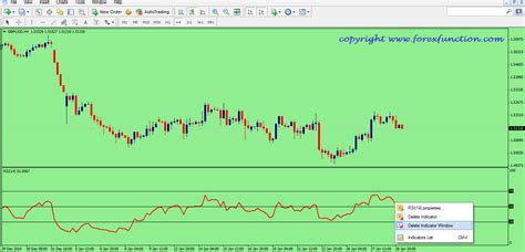How To Set Rsi Indicator In Mt4 Chart