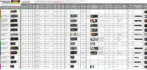 Below you will find a reference list of most graphics cards released in recent years. Gpu ranking chart 2017.