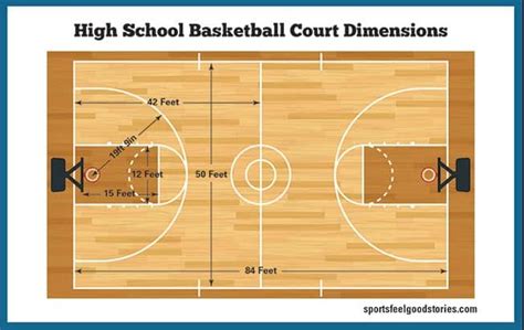 Basketball Court Dimensions Drawing