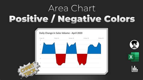 Excel Area Chart With Positive Negative Colors Youtube