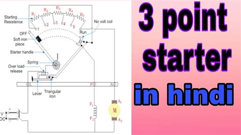 3 Point Starter Working In Hindi For Dc Shunt Motor Youtube