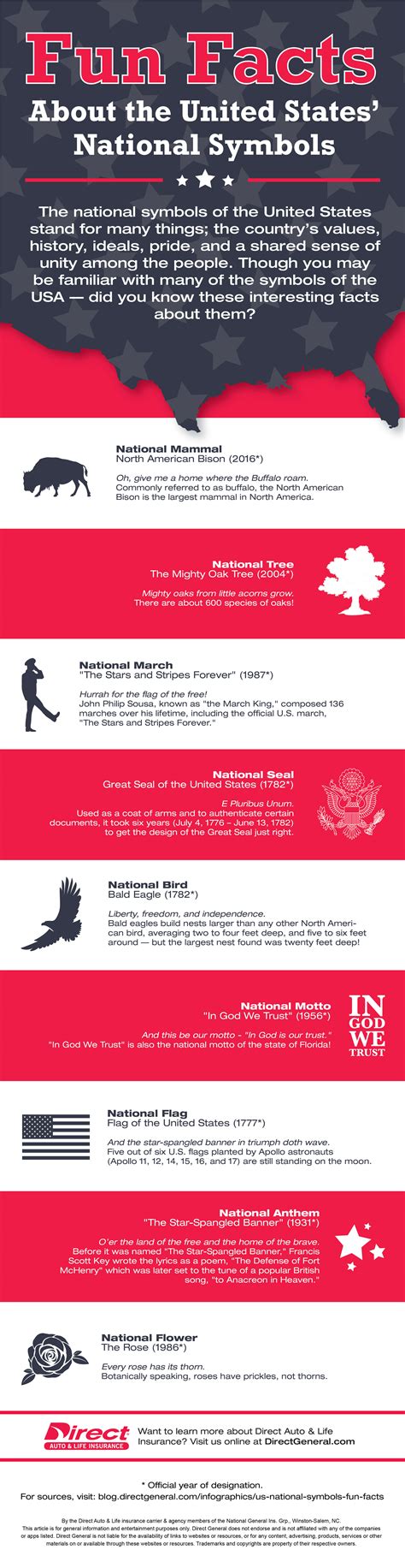 9-national-symbols-of-the-usa-fun-facts-infographic-direct-auto