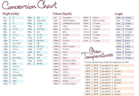 You may see these abbreviations in your cookbook: Good stuff to know | Conversion chart, Cooking ...