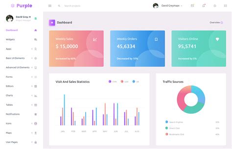 Laravel Ecommerce Admin Panel Templates You Do Not Want To Miss Out In 2020