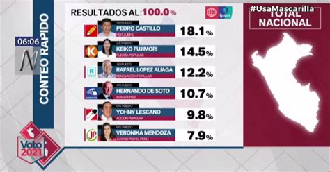 Resultados Elecciones Segunda Vuelta Empate T Cnico Entre