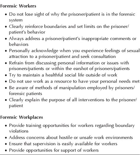 Table 1 From Sexual Boundary Violations Committed By Female Forensic Workers Semantic Scholar