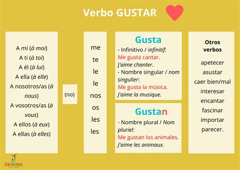 Verbo Gustar Ecole Cervantes