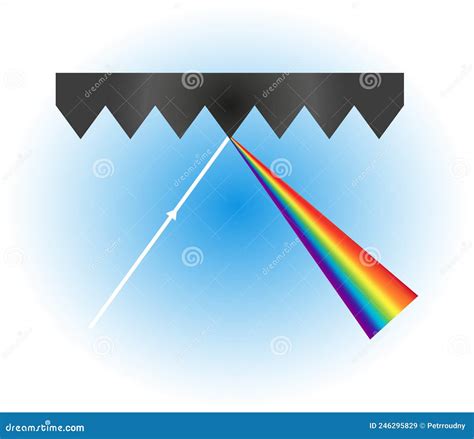 Optical Grating The Diffraction Or Bending Of White Light By A