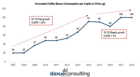 Daxue Consulting Luckin Coffee Future Ico Coffee Consumption China