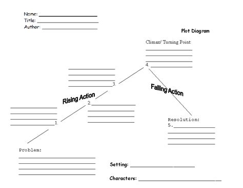 Englishlinx.com | Plot Worksheets