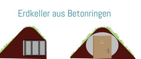 Beabsichtigen sie betonteile zu kaufen und haben sie noch den entspechender betonfertigteile hersteller nicht aufgespürt? Erdkeller anlegen: Der eigene Vorratsspeicher im Garten!