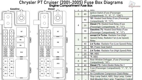 2007 Chrysler Pt Cruiser Fuse Box Diagrams