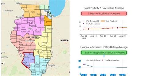 Kankakee Will Counties Hit 8 Covid 19 Positivity Rate ‘failsafe