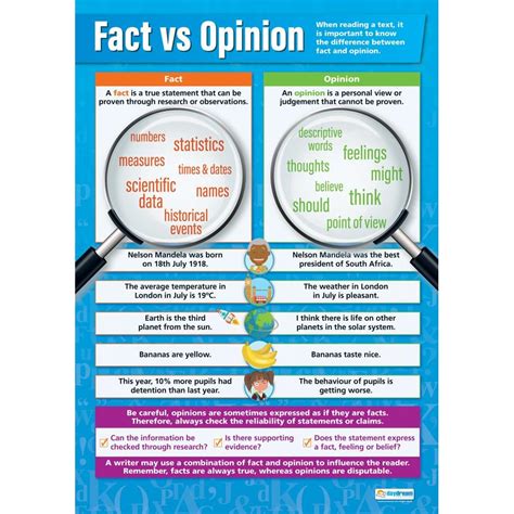Fact Vs Opinion Poster Daydream Education