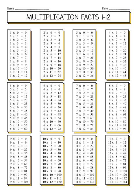 Multiplication Worksheet 0 12 Printable