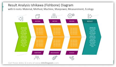 The diagram is analyzed by asking two questions: fishbone_4 - Blog - Creative Presentations Ideas