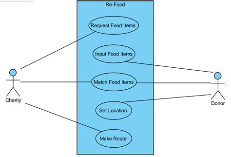 Uml Class Diagram Conversion To Relational Model Inheritance And A