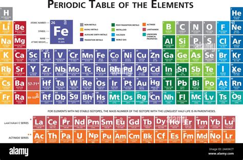 Periodic Table Of The Chemical Elements Illustration Vector Multicolor 118 Elements Two Separate