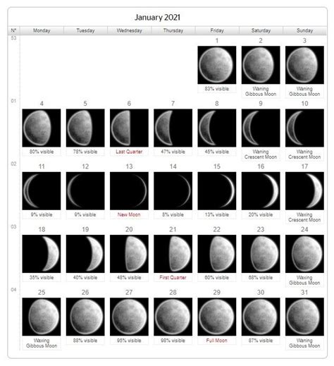 January 2021 Moon Phases Calendar Printable Moon Phase Calendar