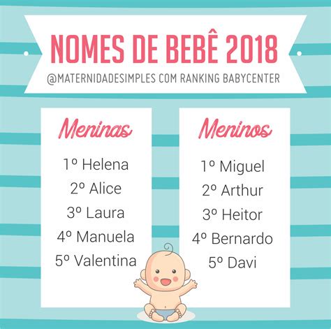 Nomes De Bebês Mais Comuns Em 2018 Maternidade Simples Nomes De