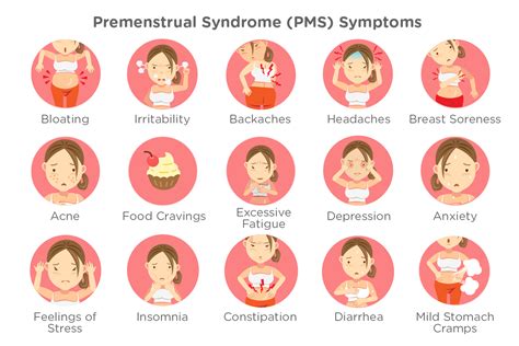 amenorrhea as related to menstruation and premenstrual syndrome pictures