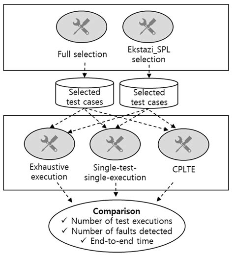 Applied Sciences Free Full Text Efficient Regression Testing Of