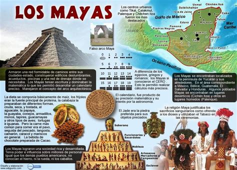 ¿quienes Fueron Los Mayas Aquí Se Recogen Las Ideas Principales A