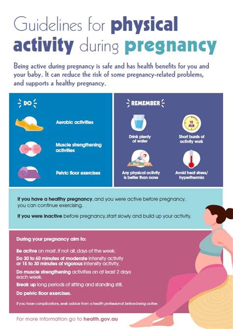 Guidelines For Physical Activity And Exercise During Pregnancy Poster Australian Government