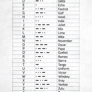 Phonetic Alphabet And Morse Code NATO Phonetic Alphabet Etsy