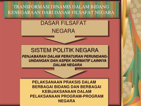 Check spelling or type a new query. PPT - FILSAFAT PANCASILA PowerPoint Presentation, free ...