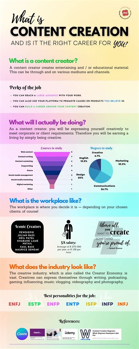 What Is Content Creation And Is It The Right Career For You Infographic
