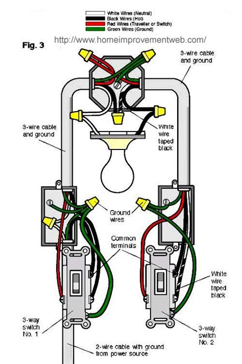 Most smart light switches require a ground wire, an in wire, an out wire, and a neutral wire. Wiring a second light switch today | Home electrical wiring, Diy electrical, House wiring